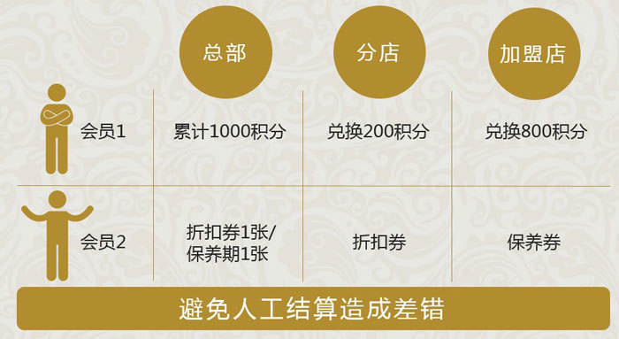 店間結(jié)算